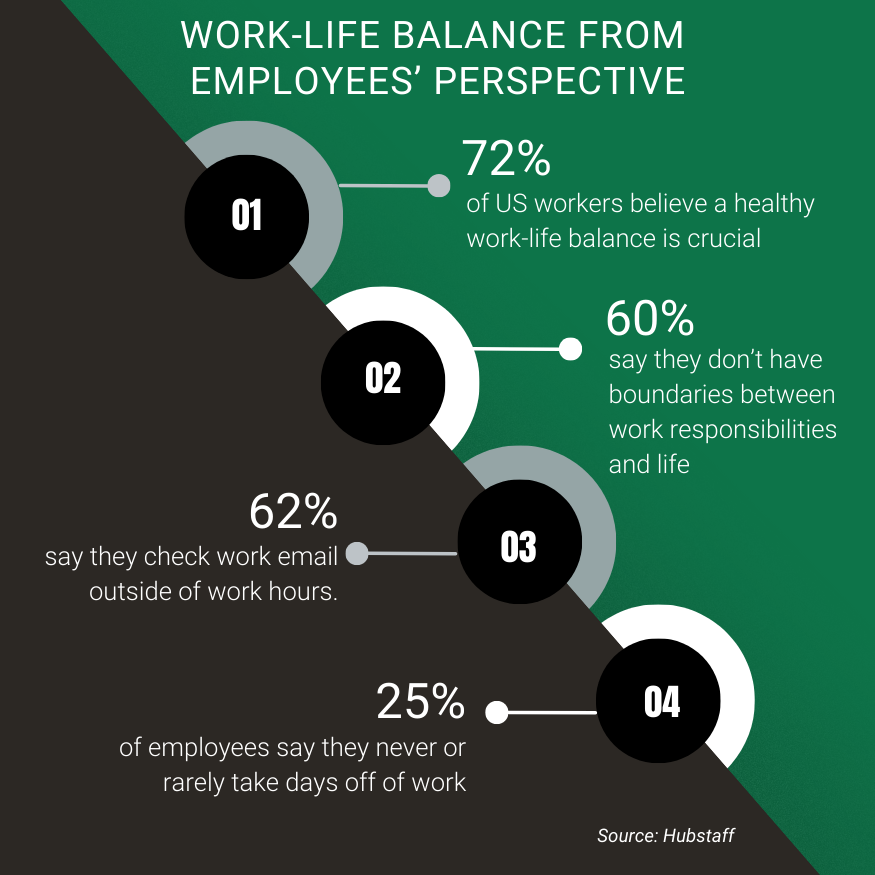 How to Achieve and Maintain a Good WorkLife Balance TrueProject